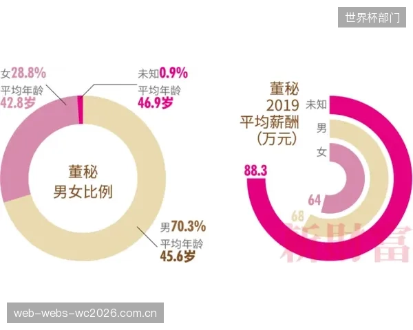 年薪百万仍难觅优秀运营总监，体育小镇的人才断层怎样破解？